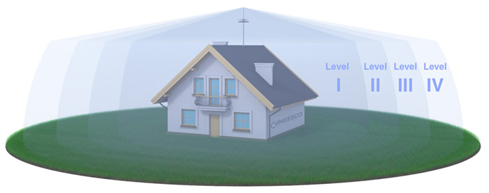 protection level of lightning rods