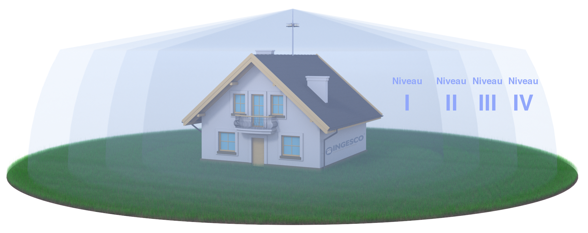 niveau de protection