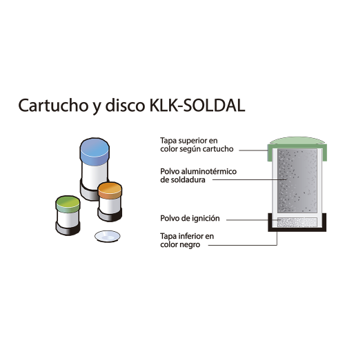 Cartouches de charge